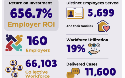 (Community Matters 153) ‘Success Coach’ Helping Local Employees Be Better Workers
